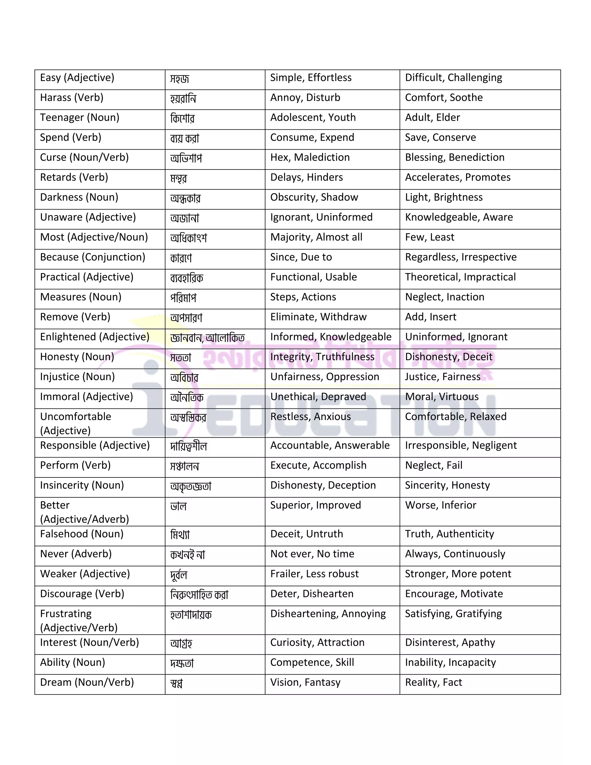 HSC 2024 synonym and antonym suggestion pdf | PDF