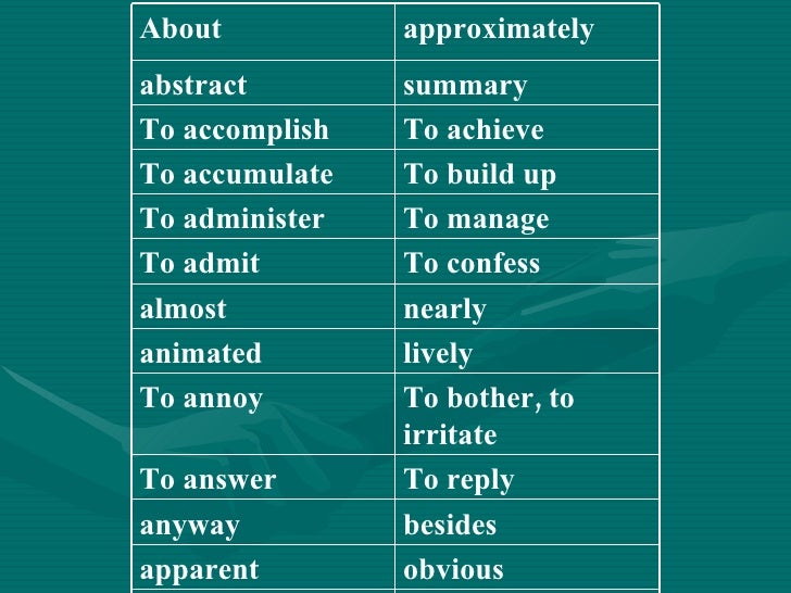 what is the synonym what is the synonym