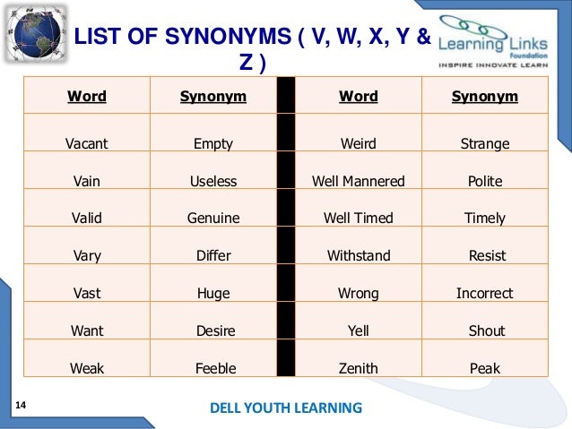 Worksheets Synonym And Antonym Word List synonyms list of synonyms