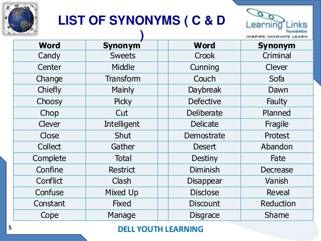 synonym for transform