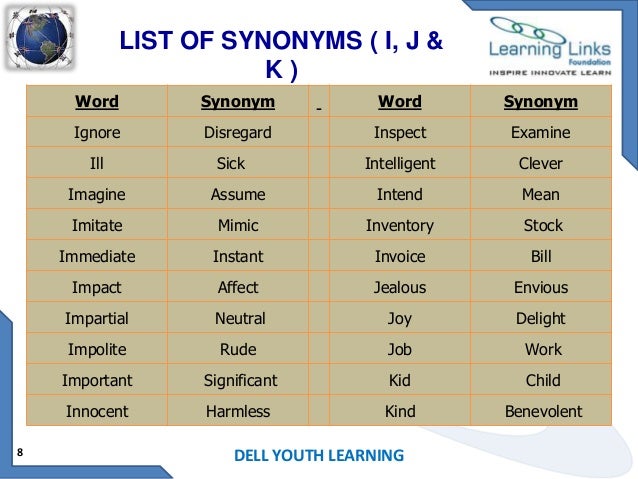 another word for submits another word for submits