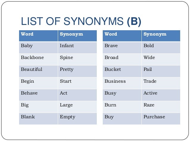 brave synonym list