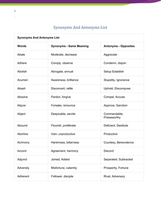 Synonyms-and-Antonyms-List (1).pdf