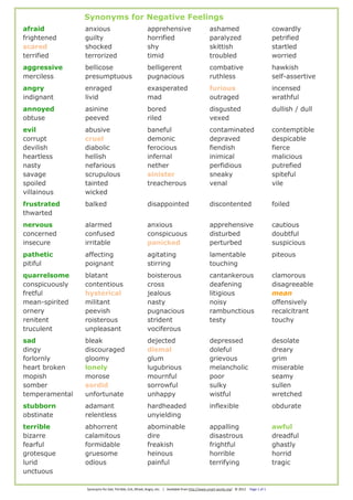 Synonyms for Sad, Terrible, Evil, Afraid, Angry, etc. | Available from http://www.smart-words.org/ © 2012 Page 1 of 1
Synonyms for Negative Feelings
afraid anxious apprehensive ashamed cowardly
frightened guilty horrified paralyzed petrified
scared shocked shy skittish startled
terrified terrorized timid troubled worried
aggressive bellicose belligerent combative hawkish
merciless presumptuous pugnacious ruthless self-assertive
angry enraged exasperated furious incensed
indignant livid mad outraged wrathful
annoyed asinine bored disgusted dullish / dull
obtuse peeved riled vexed
evil abusive baneful contaminated contemptible
corrupt cruel demonic depraved despicable
devilish diabolic ferocious fiendish fierce
heartless hellish infernal inimical malicious
nasty nefarious nether perfidious putrefied
savage scrupulous sinister sneaky spiteful
spoiled tainted treacherous venal vile
villainous wicked
frustrated balked disappointed discontented foiled
thwarted
nervous alarmed anxious apprehensive cautious
concerned confused conspicuous disturbed doubtful
insecure irritable panicked perturbed suspicious
pathetic affecting agitating lamentable piteous
pitiful poignant stirring touching
quarrelsome blatant boisterous cantankerous clamorous
conspicuously contentious cross deafening disagreeable
fretful hysterical jealous litigious mean
mean-spirited militant nasty noisy offensively
ornery peevish pugnacious rambunctious recalcitrant
renitent roisterous strident testy touchy
truculent unpleasant vociferous
sad bleak dejected depressed desolate
dingy discouraged dismal doleful dreary
forlornly gloomy glum grievous grim
heart broken lonely lugubrious melancholic miserable
mopish morose mournful poor seamy
somber sordid sorrowful sulky sullen
temperamental unfortunate unhappy wistful wretched
stubborn adamant hardheaded inflexible obdurate
obstinate relentless unyielding
terrible abhorrent abominable appalling awful
bizarre calamitous dire disastrous dreadful
fearful formidable freakish frightful ghastly
grotesque gruesome heinous horrible horrid
lurid odious painful terrifying tragic
unctuous
 