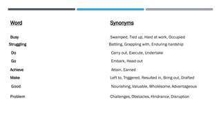 Synonyms (2).pptx of the english for ielts | PPTX