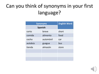 Can you think of synonyms in your first language? Synonyms English Word Spanish corto breve short comida alimento food cocho automóvil car autobús guagua bus tienda almacén store 