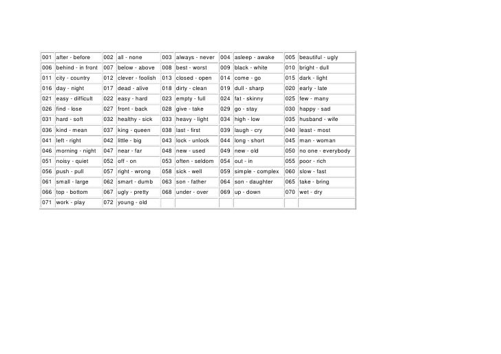 synonyms antonyms synonym and antonym