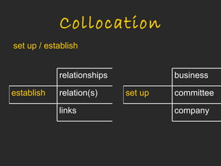 Collocation
set up / establish


            relationships            business

establish   relation(s)     set up   committee

            links                    company
 