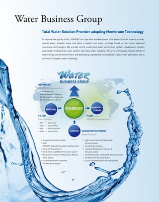 Water Business Group
          Total Water Solution Provider adopting Membrane Technology
          To improve the quality of life, SYNOPEX can cope with the New Smart Total Water Solution in small islands,
          coastal areas, disaster areas and place troubled from water shortage based on the highly advanced
          membrane technologies. We provide mid & small-sized water purification system, desalination system,
          wastewater treatment & reuse system and many other systems. We are continuously making efforts to
          improve high-performance filters and developing engineering technologies to secure the safe water and to
          survive in the global water challenge.




     MEMBRANE
     synopex chemicore Inc.
     ● Ultrafiltration, UF
     ● wafer wastewater Treatment
     ● Gs (Gas separation membrane)
     ● cA (controlled Atmosphere)



                                                                       MANUFAC-
               MATERIAL                 SYNERGY                         TURING

     FILTER                                                      PLANT
     Filter Division                                             synopex Greentech Inc.
     ● nLp     ● Depth Filter
     ● nULp ● capsule Filter
     ● nFR     ● membrane Filter
     ● nsw     ● pleated Filter               SYSTEM         DESIGN/DEVELOPMENT
                                                             water Division

        ● seawater Desalination system                       ● High concentrated salt-wastewater
        ● smDT                                                  Recovery system
           (synopex mobile Drinking water feeding Trailer)   ● pure/Ultrapure system
        ● Rainwater Reuse system                             ● Livestock wastewater Treatment &
        ● mid & small-sized water purification system           Resource system
        ● wastewater Treatment & wastewater effluent         ● Foods wastewater Treatment & Resource system
           Reuse system                                      ● oil wastewater Recovery system
        ● Fluoride wastewater Treatment                      ● caustic soda wastewater Recovery system
           m/F membrane system
 