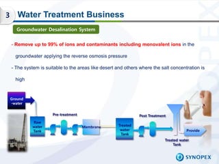 3      Water Treatment Business
      Groundwater Desalination System


    - Remove up to 99% of ions and contaminants in...