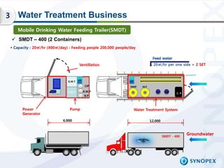 3      Water Treatment Business
       Mobile Drinking Water Feeding Trailer(SMDT)
     SMDT – 400 (2 Containers)
     C...