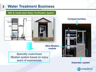 3   Water Treatment Business
    Mid & Small-sized Water Purification System

                                            ...