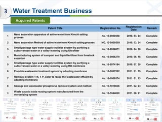 3   Water Treatment Business
     Acquired Patents
                                                                       ...