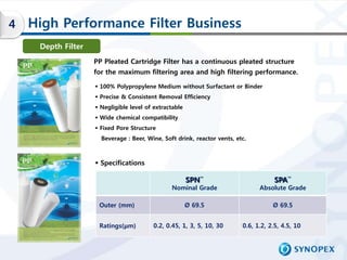 4   High Performance Filter Business
     Depth Filter
                    PP Pleated Cartridge Filter has a continuous pl...
