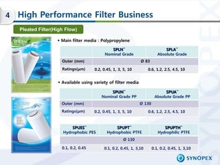 4   High Performance Filter Business
    Pleated Filter(High Flow)

                     Main filter media : Polypropylen...