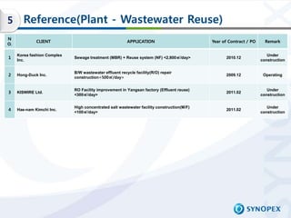 5       Reference(Plant - Wastewater Reuse)
N
              CLIENT                                     APPLICATION        ...