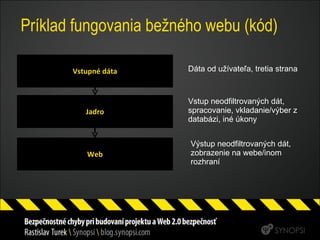 Príklad fungovania bežného webu (kód) Jadro Vstupné dáta Web Dáta od užívateľa, tretia strana Vstup neodfiltrovaných dát, spracovanie, vkladanie/výber z databázi, iné úkony Výstup neodfiltrovaných dát, zobrazenie na webe/inom rozhraní 