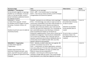 Structure image Sons Observations Durée
SEQUENCE 1 : l’introduction
Un jury de profs regarde un reportage
étudiant sur un ordinateur. A voir leur
mine, ce n’est pas terrible. Le prof 1
ferme l’ordinateur visiblement énervé
et s’adresse au prof 2
Ambiance son du reportage :
Prof 1 : pffff… il est vraiment pourri ce reportage
Prof 2 : c’est creux au niveau du fond, ça sent le manque
d’organisation et la forme est à pleurer.
10 à 15 sec
SEQUENCE 2 : le fond
un texte d’intro apparait : le fond
Un étudiant arrive et frappe à la porte
du bureau. Il entend « Entrez » et
entre.
Etudiant et prof sont assis à la table de
réunion/au bureau
Etudiant : pourquoi on a eu 2/20 pour notre reportage ?
Prof.1 : C’est dommage, vous aviez un super cas chez ce
constructeur automobile et vous êtes restés focalisés sur
le moteur électrique comme réponse aux enjeux du
durable. Vous n’avez pas compris, vous n’avez pas tiré
sur le fil. Elle vient d’où l’électricité ? Et si l’ensemble du
parc automobile passe au tout électrique, ils doivent
poser la question de l’impact sur les besoins en
production supplémentaires. Et puis cela ne résout pas le
problème de congestion. Trop de voitures individuelles
sur la route tue la mobilité. vous n’avez pas remis en
question la pertinence de la voiture individuelle dans la
construction d’une mobilité durable. Bref, vous êtes
passés à côté de la vraie question.
Attention aux conditions
de lumière dans le bureau
et dans le couloir
Attention aux possibles
bruits parasites dans le
couloir
On est ici dans un scénario
de fiction et donc il ne
faut idéalement pas voir le
matériel.
1 min 15
SEQUENCE 3 : l’organisation
un texte d’intro apparait :
l’organisation
Toujours dans le bureau, c’est
désormais l’étudiant qui parle. Juste
avant, coup de fil reçu par le prof qui
ferme son agenda et reprend le fil avec
l’étudiant.
Prof 1 : attends, je valide la date dans mon agenda. OK,
c’est bon. Je te laisse car je suis en rdv
Prof. 1 : sincèrement, au niveau organisation, comment
vous vous y êtes pris ? J’ai revu mes notes et vous n’avez
pas respecté les deadlines. Du coup, ça semble avoir
flotté au niveau de votre préparation ?
Etudiant : c’est vrai qu’on a foiré et qu’on n’a pas
anticipé la charge réelle de travail. C’est un gros boulot
mais clairement, si on s’était bien organisé, on y serait
1 min 15
 