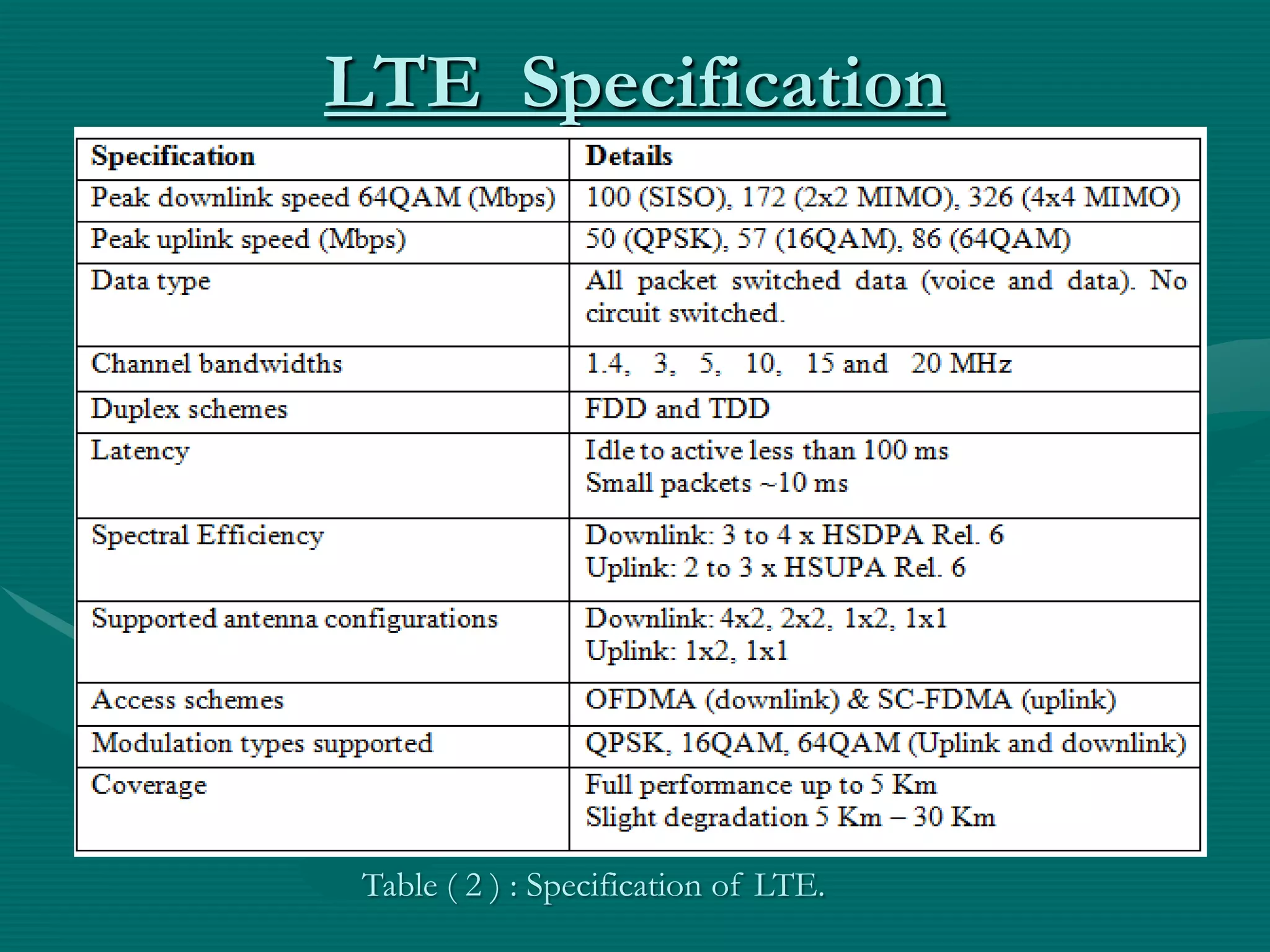 LTE Specification
Table ( 2 ) : Specification of LTE.
 