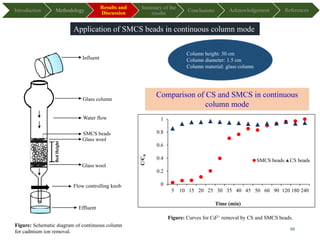 heavy metal removal from wastewater | PDF