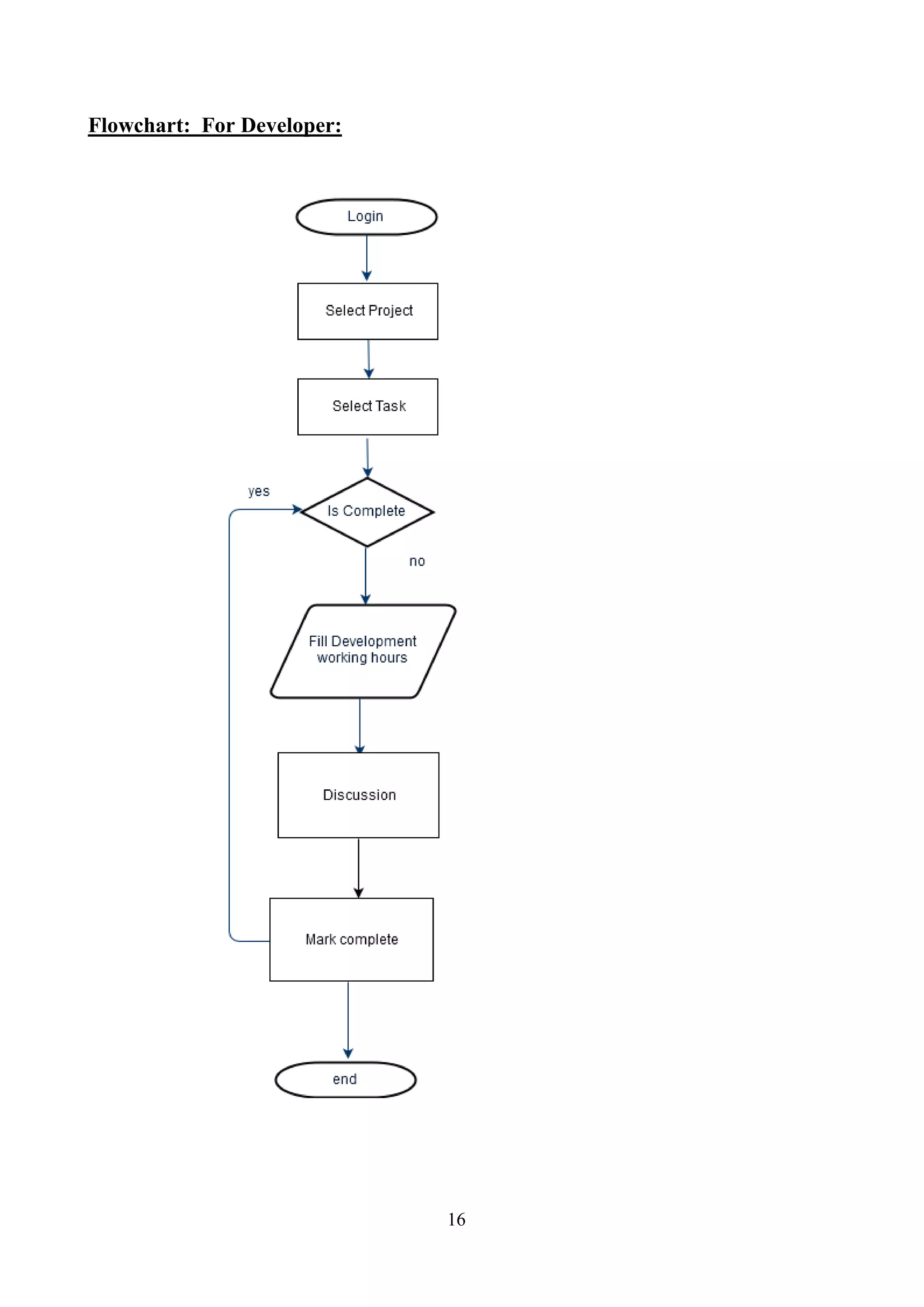 Flowchart: For Developer:
16
 