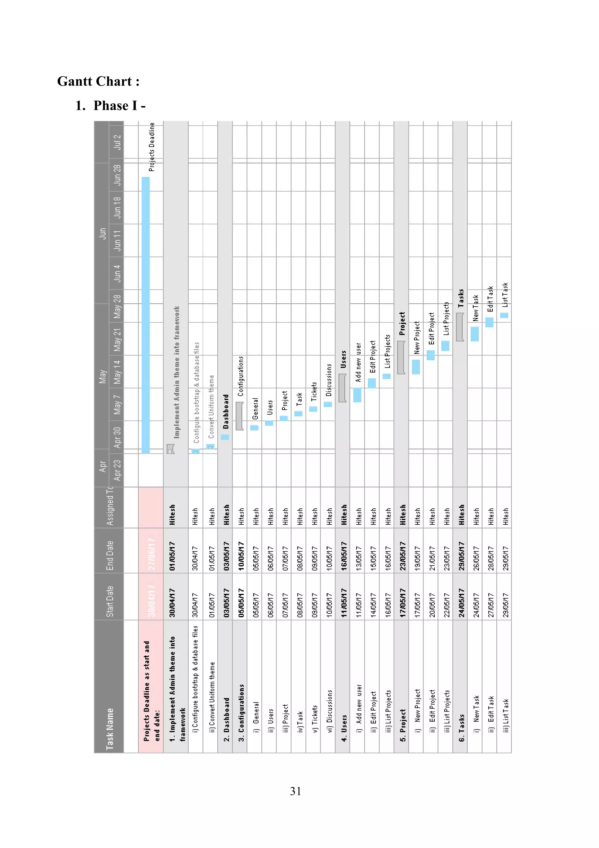 Gantt Chart :
1. Phase I -
31
 
