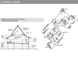 CORRELATION FORM AND FUNCTION
IN GENERATING MEANING
CORRELATION