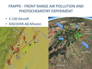 FRAPPE - FRONT RANGE AIR POLLUTION AND 
PHOTOCHEMISTRY EXPERIMENT 
• C-130 Aircraft 
• DISCOVER-AQ Mission 
 