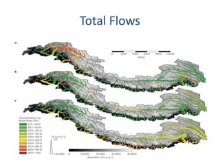 Total Flows 
 