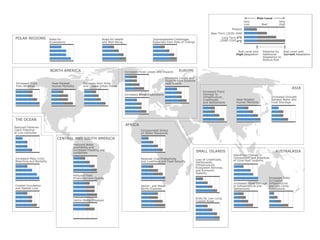 POLAR REGIONS Risks for Health 
r 
Risk Level with 
Current Adaptation 
Risk-Level 
Very 
Low Med 
Potential for 
Additional 
Adaptation to 
Reduce Risk 
Present 
Near Term (2030-2040 
2°C 
Risk Level with 
High Adaptation 
Very 
High 
4°C 
Long Term 
(2080-2100 
SMALL ISLANDS 
Loss of Livelihoods, 
Settlements, 
Infrastructure, 
Ecosystem Services, 
and Economic 
Stability 
Risks for Low-Lying 
Coastal Areas 
Increased Flood Losses and Impacts EUROPE 
Compounded Stress 
on Water Resources 
Reduced Crop Productivity 
and Livelihood and Food Security 
Vector- and Water- 
Borne Diseases 
AFRICA 
ASIA 
Increased Flood 
Damage to 
Infrastructure , 
Livelihoods, 
and Settlements 
Heat-Related 
Human Mortality 
Increased Drought- 
Related Water and 
Food Shortage 
Increased Losses and 
Impacts from Extreme 
Heat Events 
Increased Water Restrictions 
Significant Change in 
Composition and Structure 
of Coral Reef Systems 
Increased Flood Damage 
to Infrastructure and 
Settlements 
AUSTRALASIA 
Increased Risks 
to Coastal 
Infrastructure 
and Low-Lying 
Ecosystems 
Increased Risks 
from Wildfires 
Heat-Related 
Human Mortality 
Damages from River 
and Coastal Urban Floods 
NORTH AMERICA 
CENTRAL AND SOUTH AMERICA 
Reduced Water 
Availability and 
Increased Flooding and 
Landslides 
Reduced Food 
Production and Quality 
Vector-Borne Diseases 
THE OCEAN 
Reduced Fisheries 
Catch Potential 
at Low Latitudes 
Increased Mass Coral 
Bleaching and Mortality 
Coastal Inundation 
and Habitat Loss 
Unprecedented Challenges, 
Especially from Rate of Change 
Risks for 
Ecosystems 
and Well-Being 
 