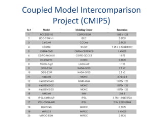 Coupled Model Intercomparison 
Project (CMIP5) 
 