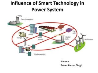 Influence of Smart Technology in
Power System
Name:-
Pavan Kumar Singh
 