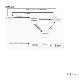 21 | P a g e
Level 1 :-
 