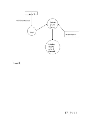 67 | P a g e
Level 2
Make
stude
admi
shortli
Acces
stuen
detai
Username + Password
Admi
logi
studentdeatail
 