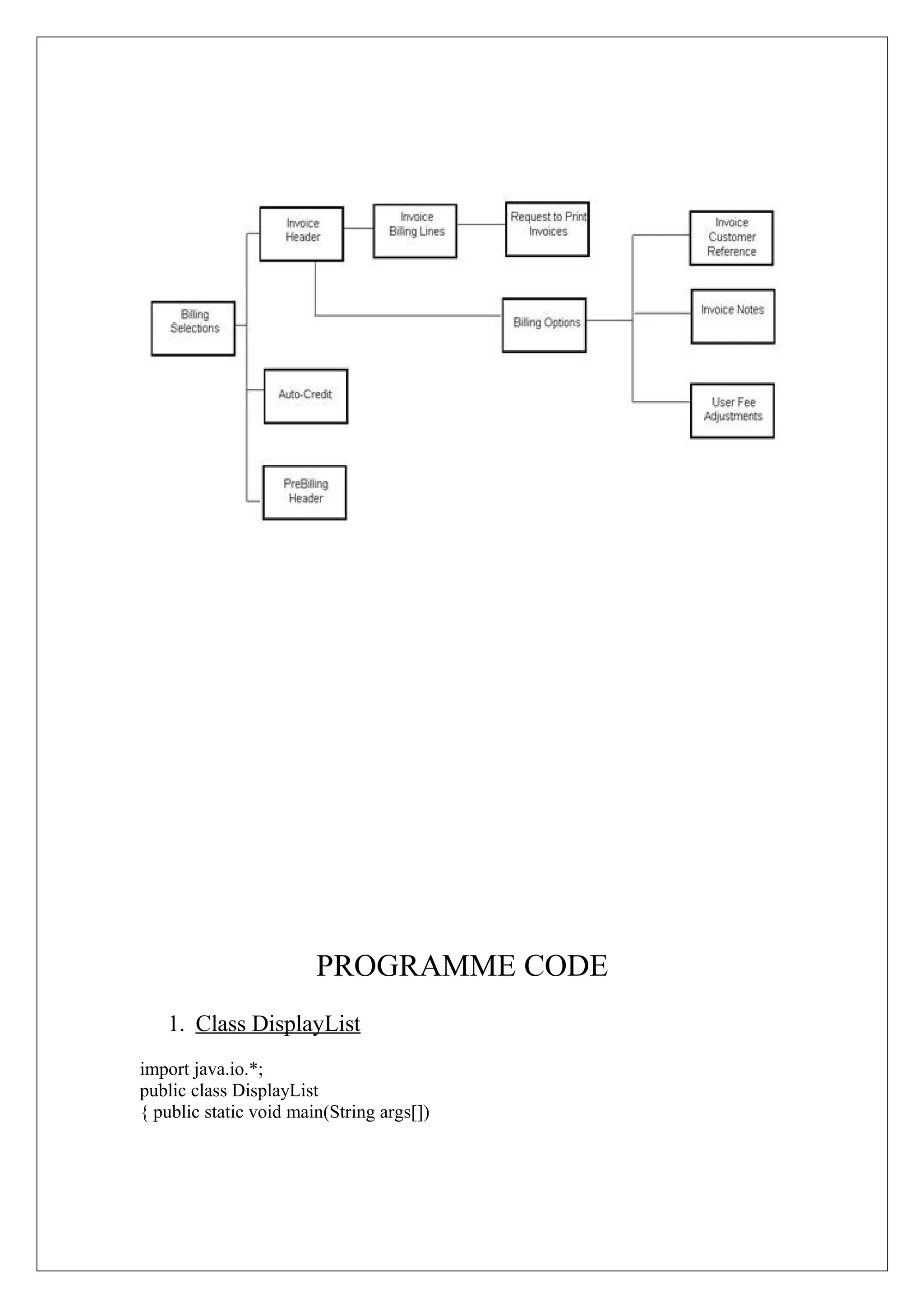 PROGRAMME CODE
1. Class DisplayList
import java.io.*;
public class DisplayList
{ public static void main(String args[])

 