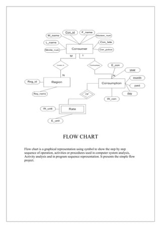 FLOW CHART
Flow chart is a graphical representation using symbol to show the step by step
sequence of operation, activitie...