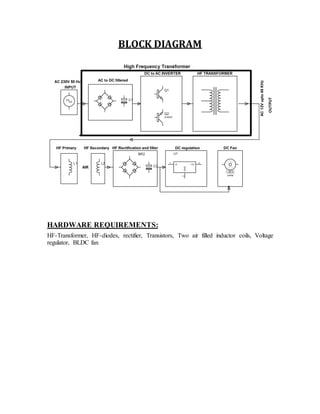 BLOCK DIAGRAM
HARDWARE REQUIREMENTS:
HF-Transformer, HF-diodes, rectifier, Transistors, Two air filled inductor coils, Voltage
regulator, BLDC fan
 