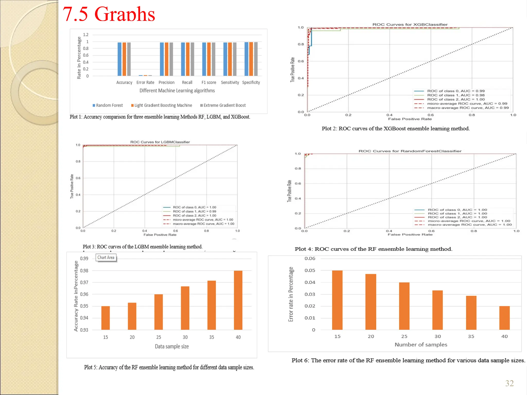 7.5 Graphs
32
 