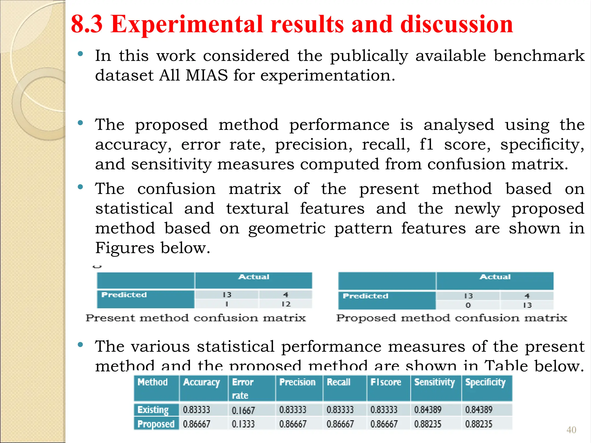 8.3 Experimental results and discussion
 In this work considered the publically available benchmark
dataset All MIAS for experimentation.
 The proposed method performance is analysed using the
accuracy, error rate, precision, recall, f1 score, specificity,
and sensitivity measures computed from confusion matrix.
 The confusion matrix of the present method based on
statistical and textural features and the newly proposed
method based on geometric pattern features are shown in
Figures below.
 The various statistical performance measures of the present
method and the proposed method are shown in Table below.
40
 