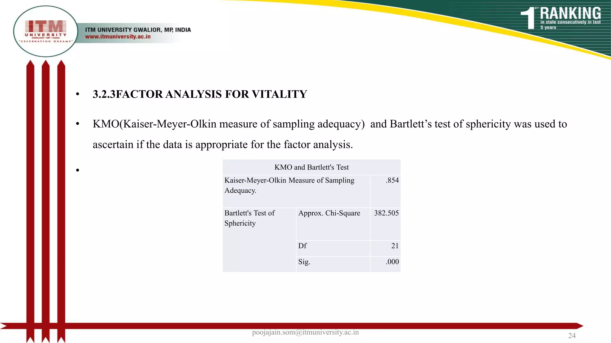 • 3.2.3FACTOR ANALYSIS FOR VITALITY
• KMO(Kaiser-Meyer-Olkin measure of sampling adequacy) and Bartlett’s test of sphericity was used to
ascertain if the data is appropriate for the factor analysis.
•
poojajain.som@itmuniversity.ac.in 24
KMO and Bartlett's Test
Kaiser-Meyer-Olkin Measure of Sampling
Adequacy.
.854
Bartlett's Test of
Sphericity
Approx. Chi-Square 382.505
Df 21
Sig. .000
 