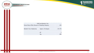 KMO and Bartlett's Test
Kaiser-Meyer-Olkin Measure of Sampling Adequacy. .694
Bartlett's Test of Sphericity Approx. Chi-Square 221.576
Df 3
Sig. .000
poojajain.som@itmuniversity.ac.in 19
 