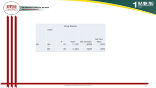 Group Statistics
Gender
N Mean Std. Deviation
Std. Error
Mean
SD 1.00 178 12.1292 2.60598 .19533
2.00 130 12.4462 1.70299 .14936
poojajain.som@itmuniversity.ac.in 27
 