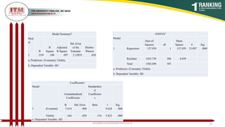 Model Summaryb
Mod
el
R
R
Square
Adjusted
R Square
Std. Error
of the
Estimate
Durbin-
Watson
1 .316a .100 .097 2.15855 .628
a. Predictors: (Constant), Vitality
b. Dependent Variable: SD
poojajain.som@itmuniversity.ac.in 35
ANOVAb
Model
Sum of
Squares df
Mean
Square F Sig.
1 Regression 157.939 1 157.939 33.897 .000a
Residual 1425.759 306 4.659
Total 1583.698 307
a. Predictors: (Constant), Vitality
b. Dependent Variable: SD
Coefficientsa
Model
Unstandardized
Coefficients
Standardize
d
Coefficient
s
t Sig.
B Std. Error Beta
1 (Constant) 7.614 .808 9.424 .000
Vitality .166 .029 .316 5.822 .000
a. Dependent Variable: SD
 