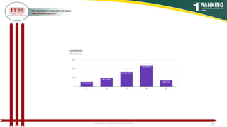 poojajain.som@itmuniversity.ac.in 59
 