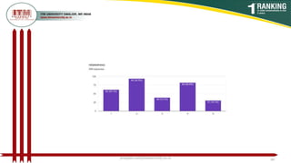 poojajain.som@itmuniversity.ac.in 60
 