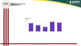 poojajain.som@itmuniversity.ac.in 65
 