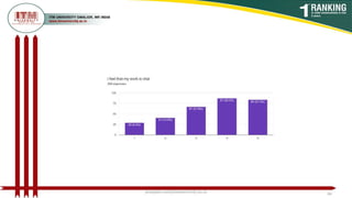 poojajain.som@itmuniversity.ac.in 66
 