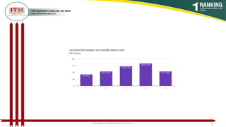 poojajain.som@itmuniversity.ac.in 72
 