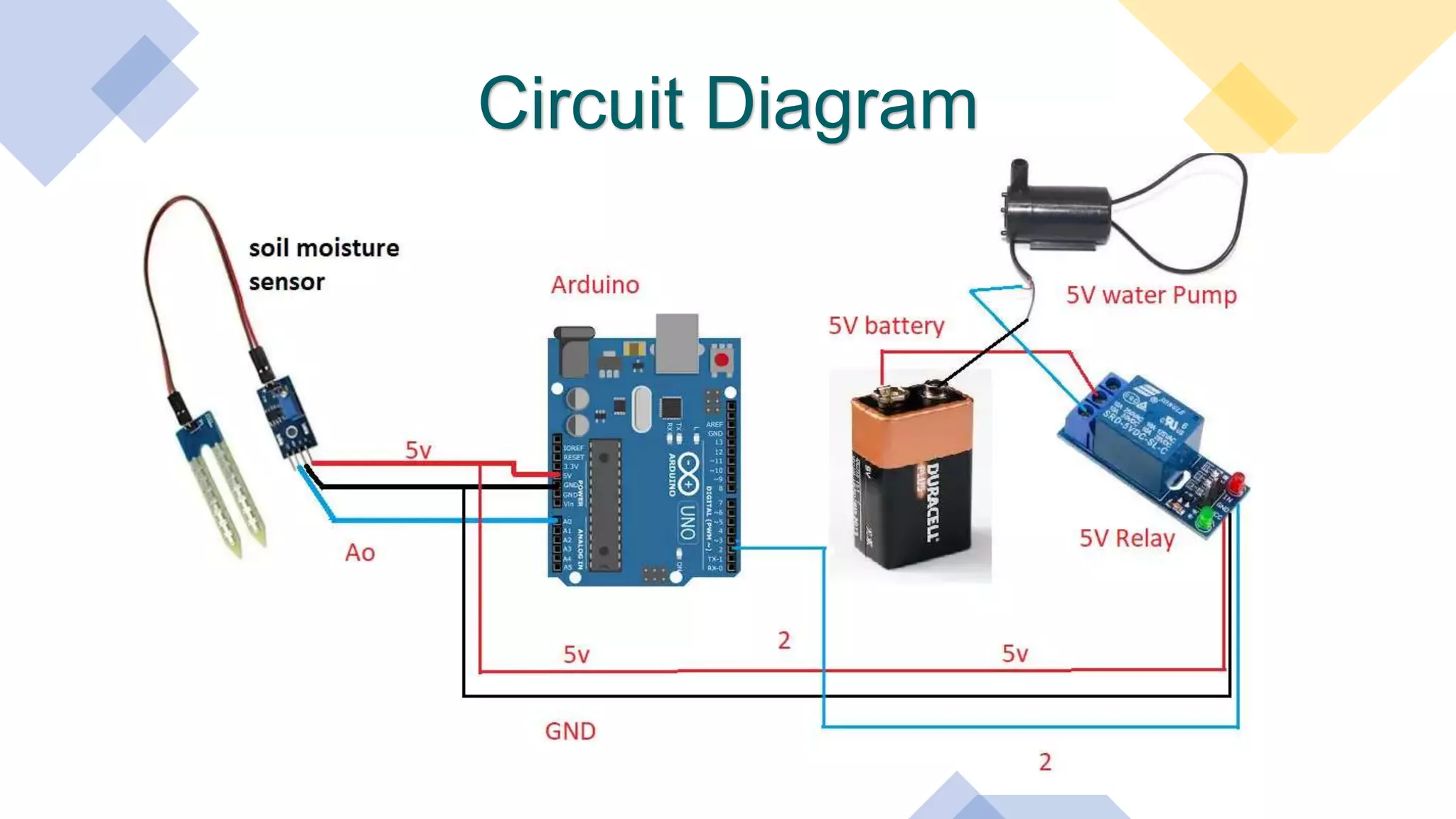 Arduino based automatic plant irrigation system | PPT