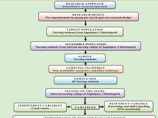 Criterion Sampling Example Model SYNOPSIS PRESENTATION SAMPLING CRITERIA | PPTX